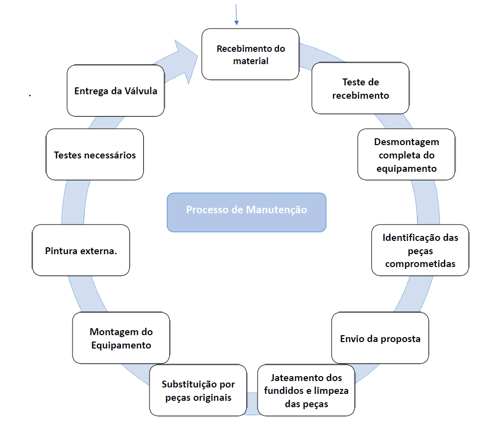 Assistência Técnica Spirax Sarco